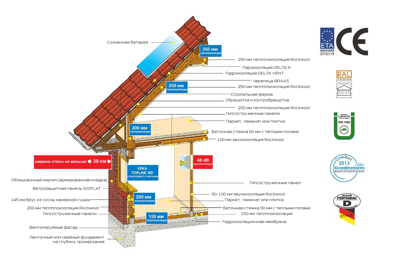 Конструкция домов Danhaus® — классическая архитектура