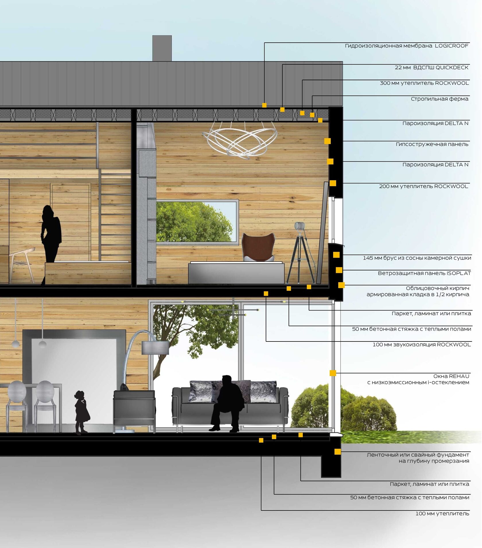 Конструкция домов Danhaus® — современная архитектура